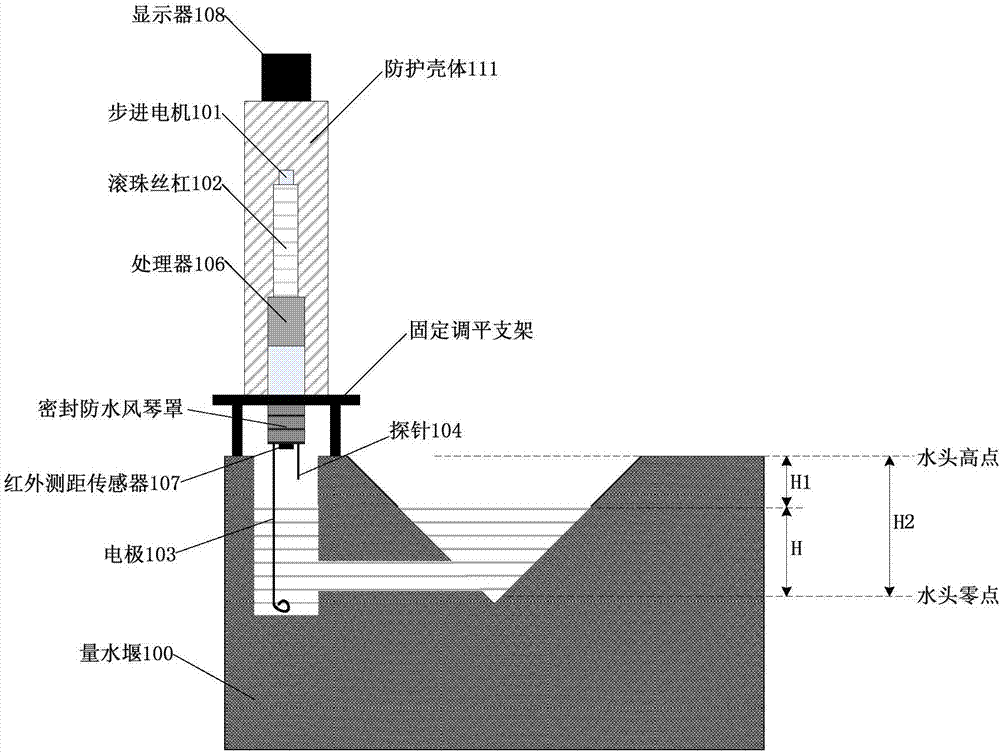 量水堰测量装置的制作方法