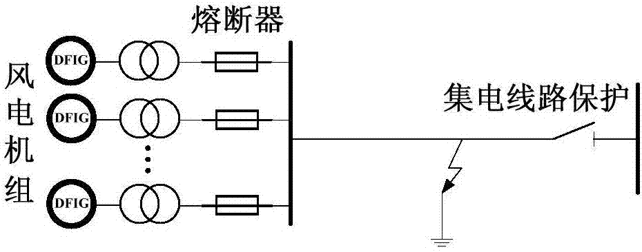 集电线路保护与风机箱变熔断器的协调配合方法及系统与流程