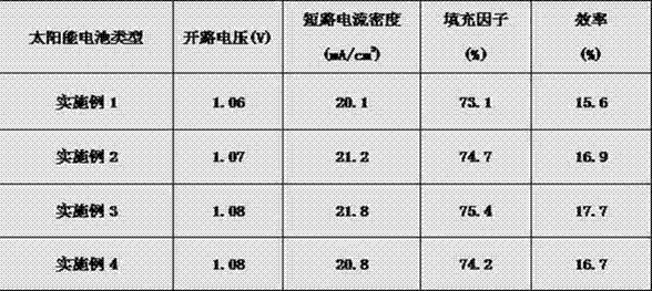 锌掺杂氧化镍纳米颗粒空穴传输层正置钙钛矿太阳能电池及制备方法与流程