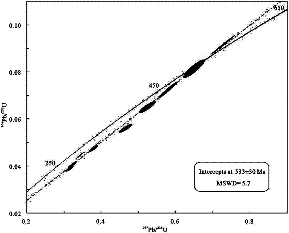 一种测定钛铀矿年龄的方法与流程