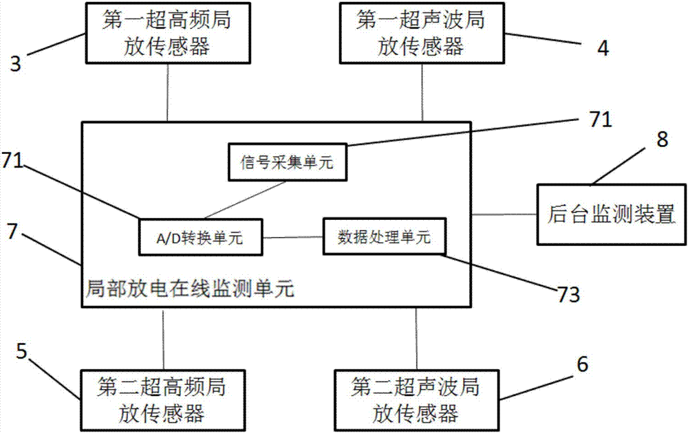 一种可在线监测局放集合式高压并联电容器装置的制作方法