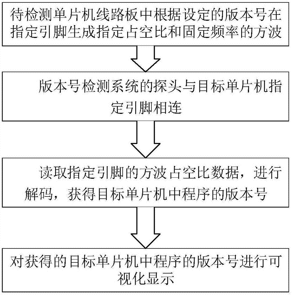 一种版本号检测系统及方法与流程