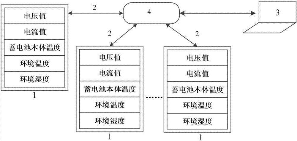 一种蓄电池的故障实时诊断系统的制作方法