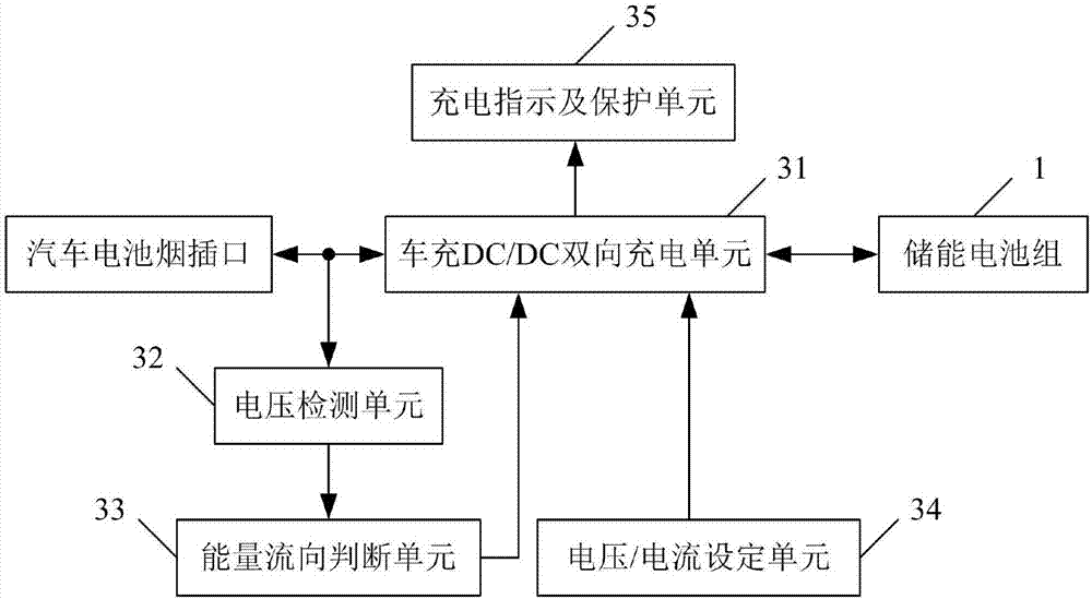 一种储能电池的制作方法