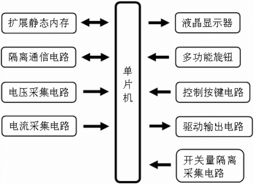 一种智能隔离开关及断路器的实验装置及实验方法与流程