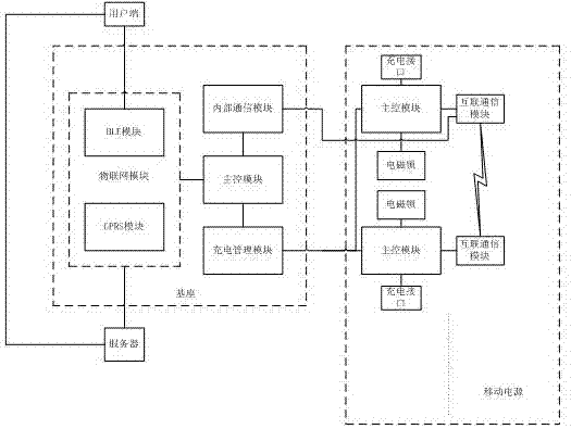 一种移动电源分发装置的制作方法