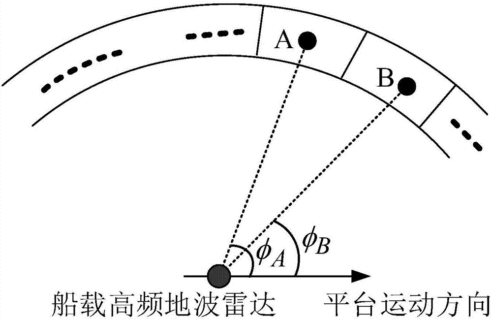 一种基于船载高频地波雷达的海洋表面风场测量方法与流程