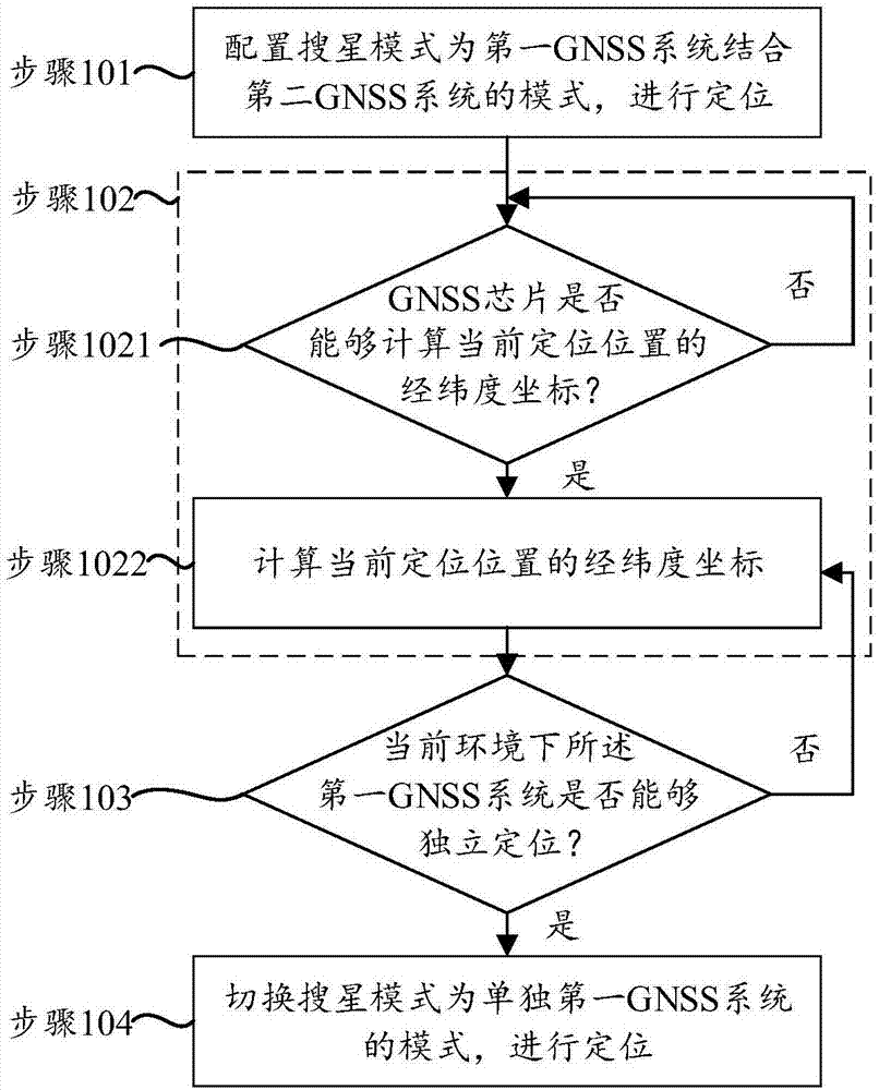 一种智能穿戴设备的定位方法及系统与流程