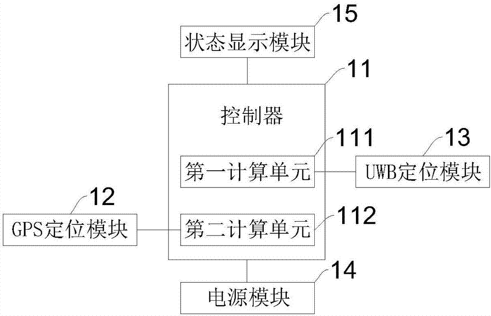 基于UWB和GPS技术的室外室内无缝对接定位系统的制作方法