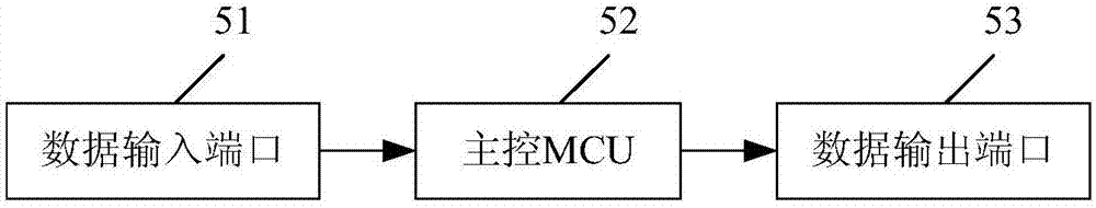 便携式激光测距机的制作方法