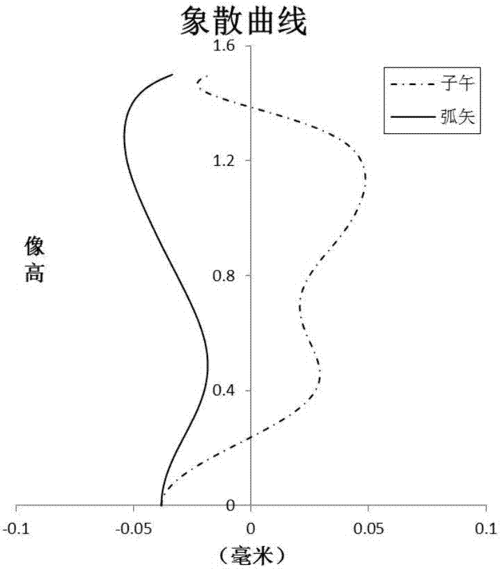 光学成像系统的制作方法