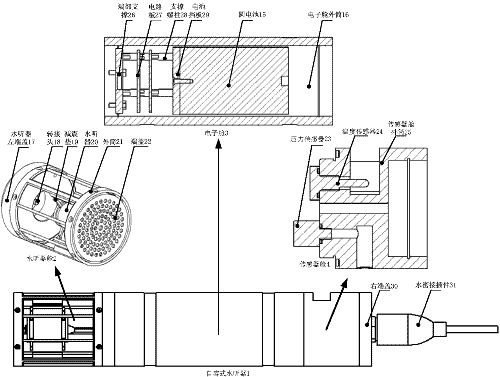 一种多参数同步采集自容式水听器及阵列设计方法与流程