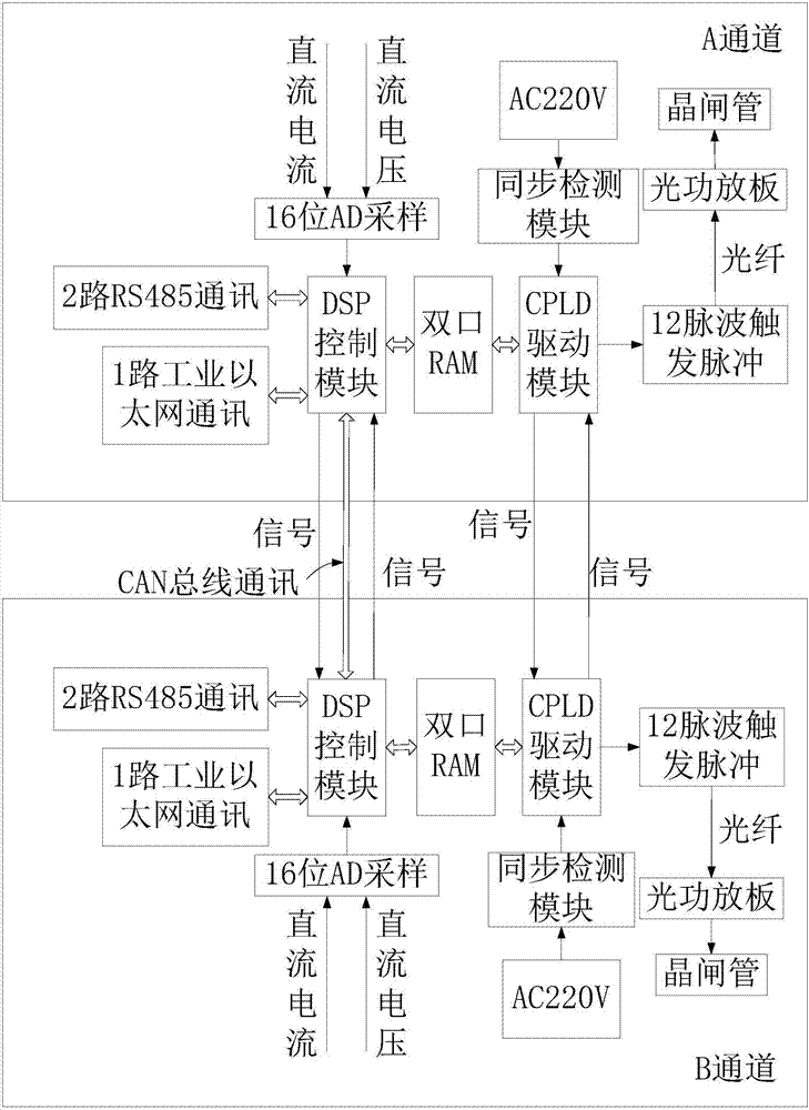 一种智能化大功率整流设备监测与控制系统的制作方法