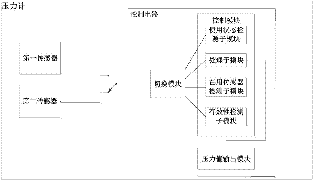 压力计及测量压力的方法与流程