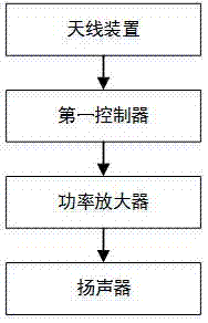 一种安装于地面的防雨散热型数字音柱的制作方法