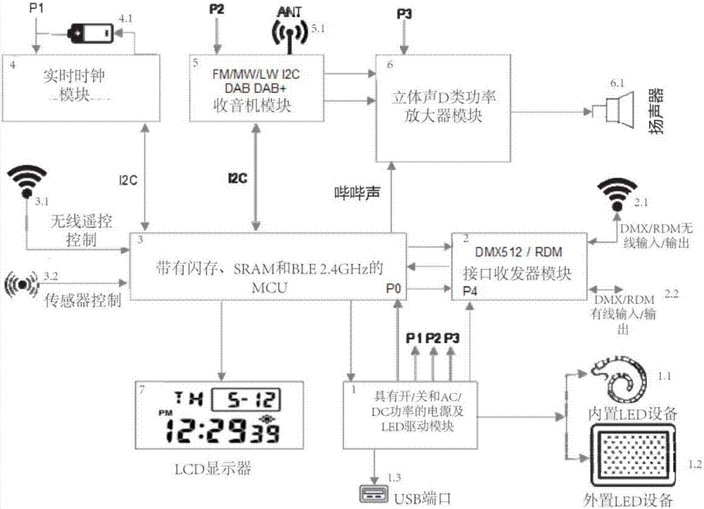 收音机闹钟照明系统的制作方法