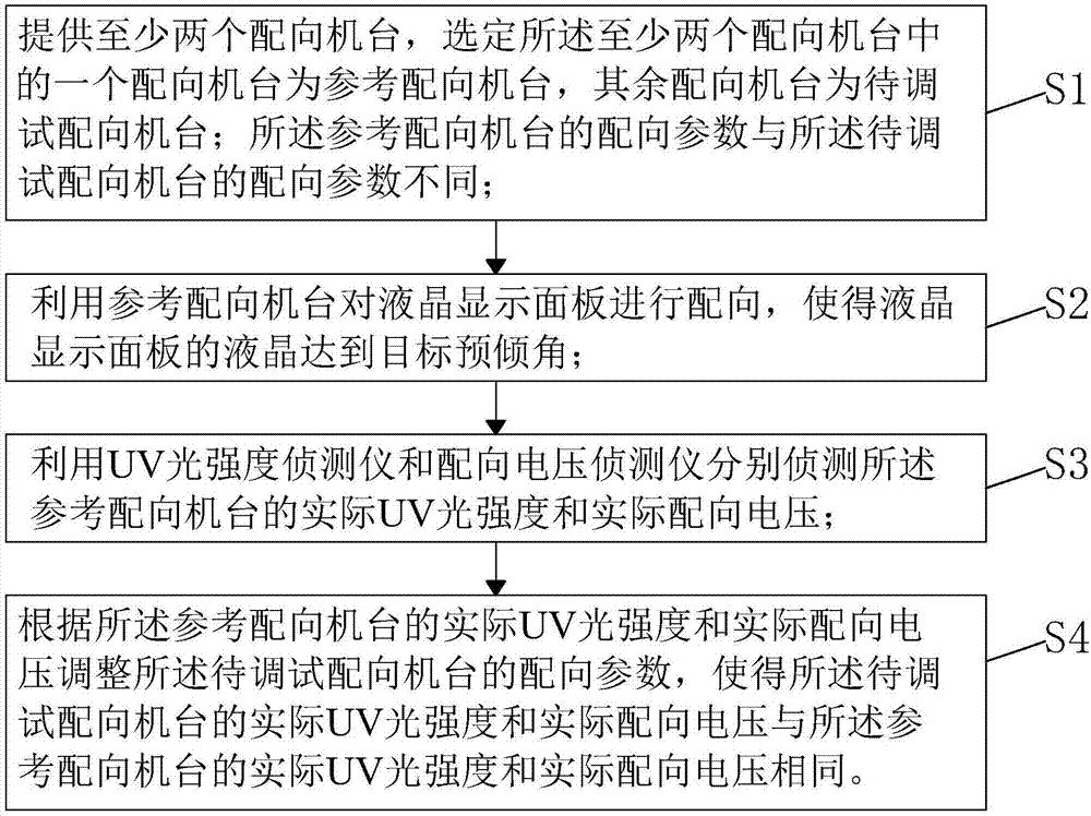 液晶显示面板的光配向方法与流程