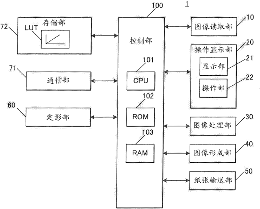 定影装置及图像形成装置的制作方法