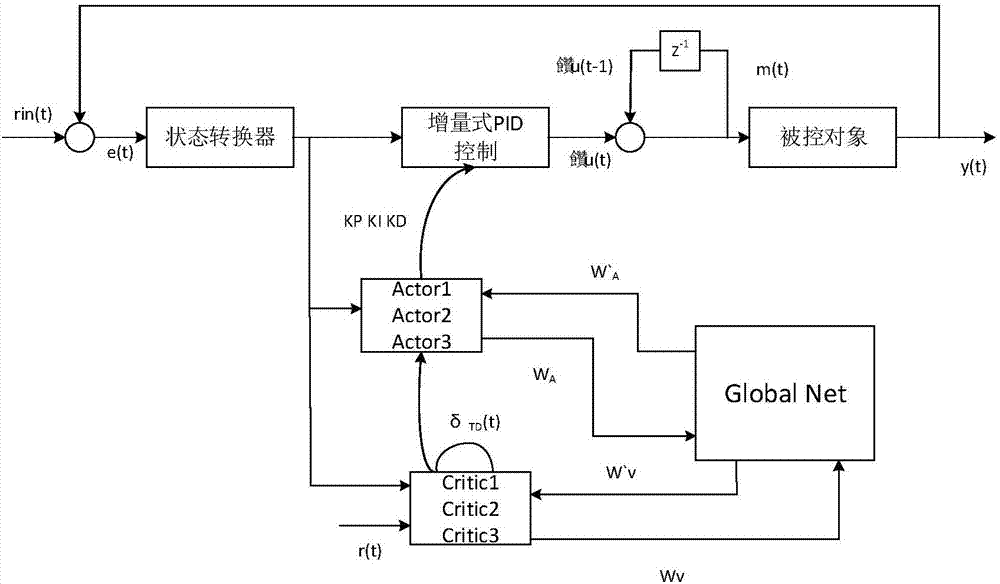 揭秘PID算法在PLC编程中的应用技巧与优势 (pid算法通俗讲解)