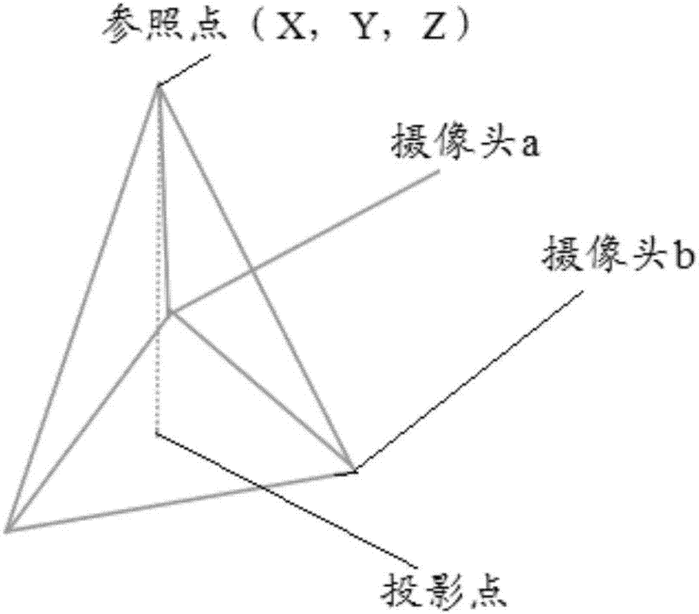 一种利用非触屏方式操作终端的方法和终端与流程