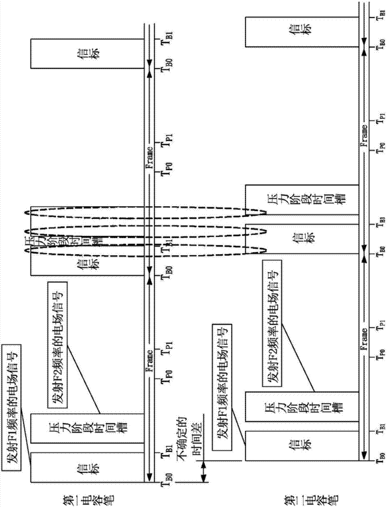 同步时间差发射信号的方法及电容笔与触控输入装置与流程