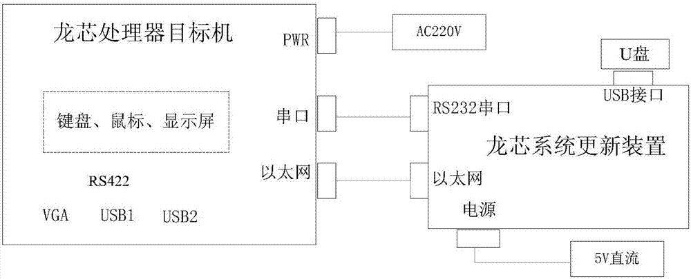 一种基于龙芯处理器的数据更新装置及数据处理方法与流程