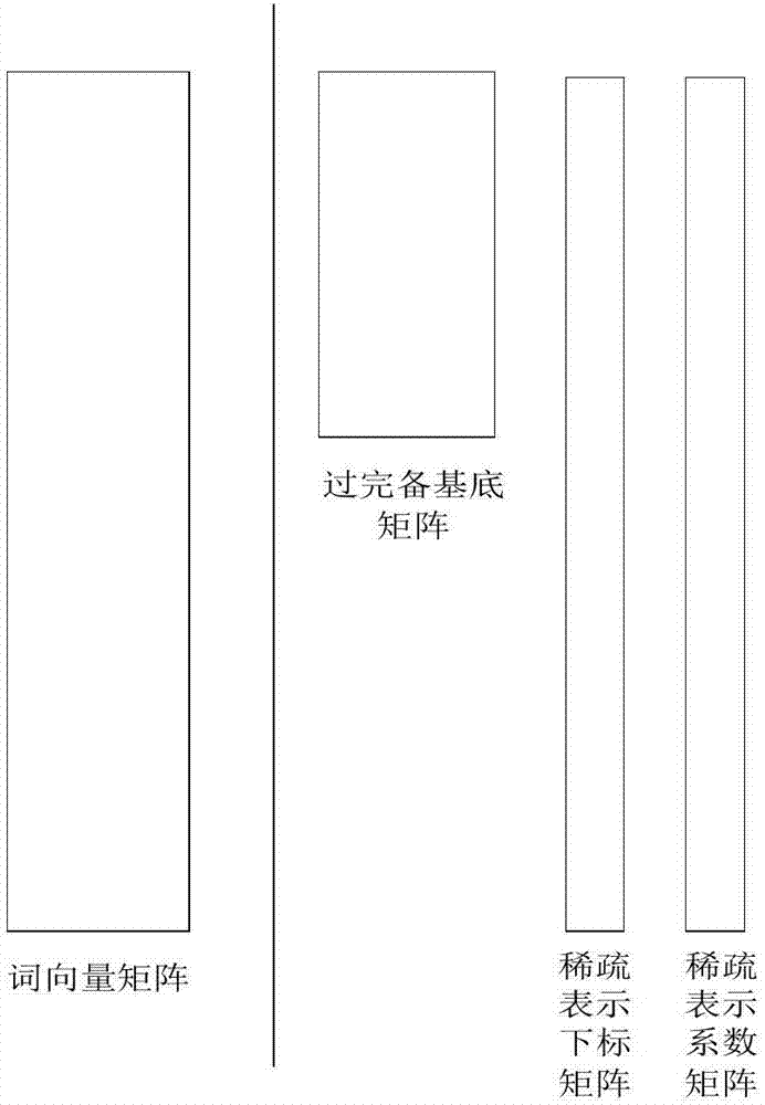 一种基于循环神经网络的输入方法及装置与流程