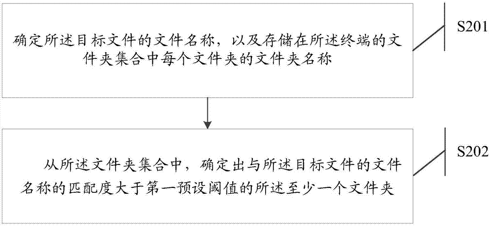 一种文件存储方法及装置、终端及可读存储介质与流程