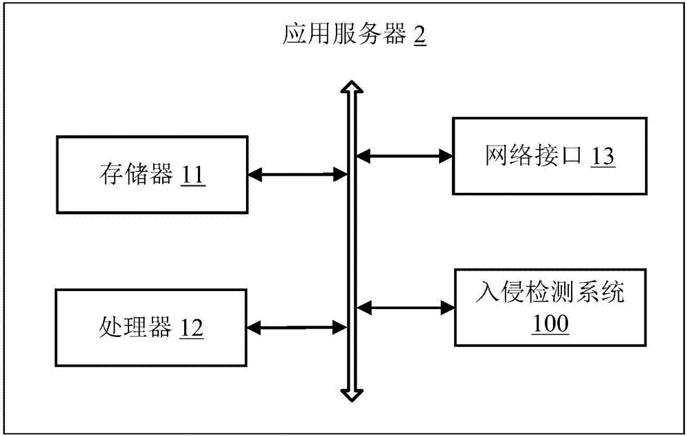 入侵检测方法、应用服务器及计算机可读存储介质与流程