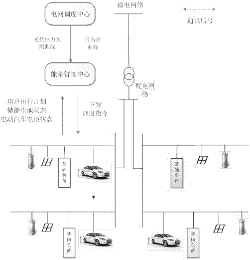 工业园区内多元用户协同能量管理方法与流程