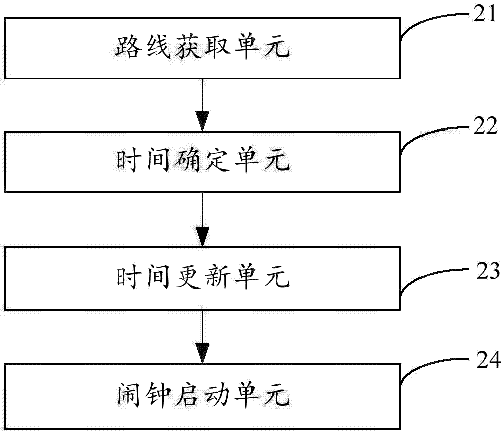 移动终端的闹钟启动方法、装置、移动终端及存储介质与流程