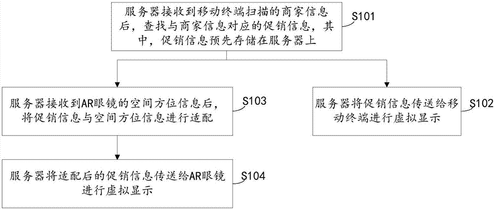 虚拟展示方法及装置与流程