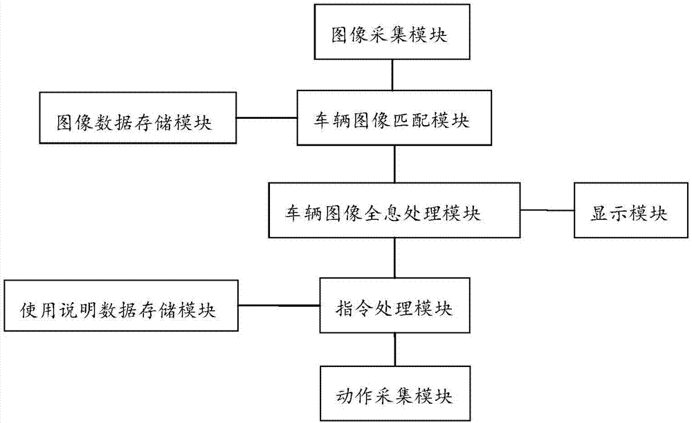 一种基于图像全息处理的车辆操作说明成像方法及系统与流程