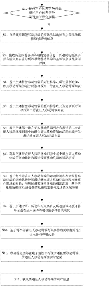 一种案事件现场人证搜寻与目标关联分析方法和系统与流程