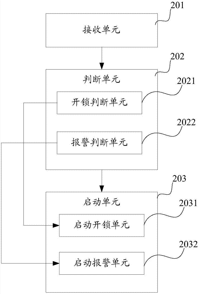 一种智能门锁的报警方法及装置与流程