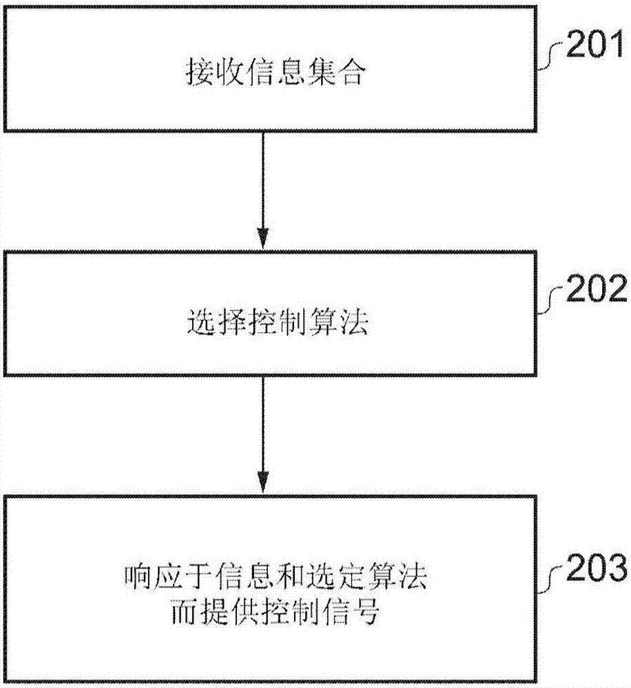 车队控制的制作方法