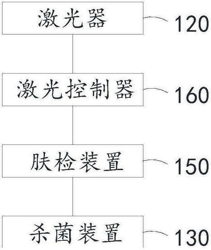 激光采血仪的制作方法