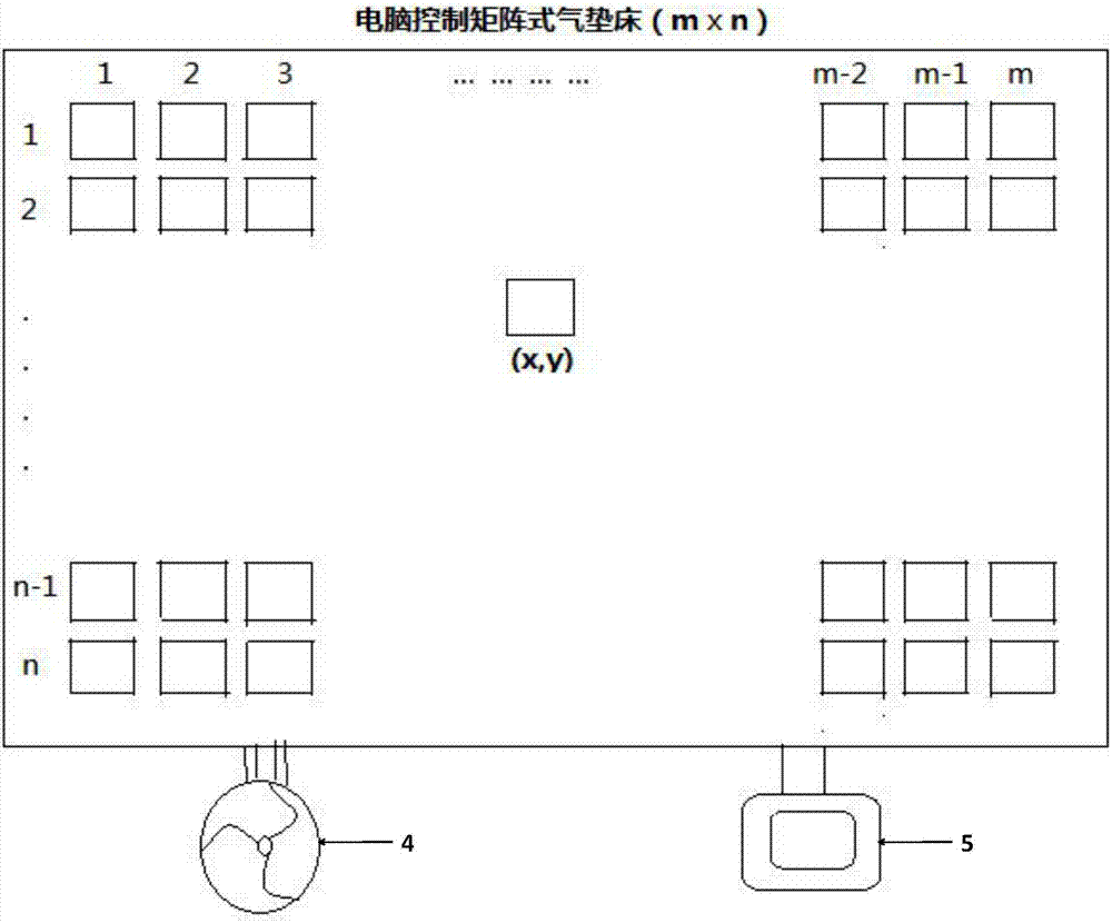 一种新型康复及防治褥疮的气垫床的制作方法