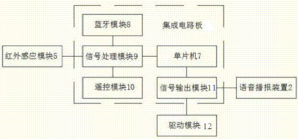 一种智能障碍探测盲杖的制作方法