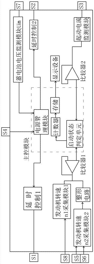 一种汽车启动系统耐久性试验装置及其使用方法与流程