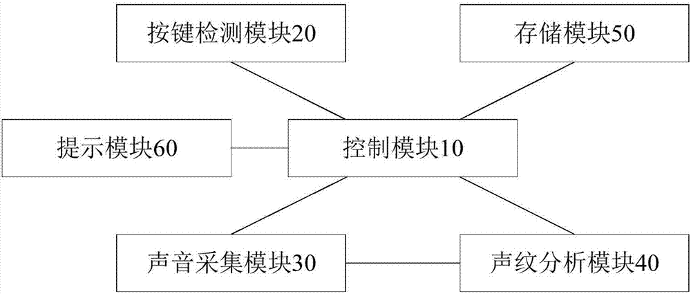 饮水机及其出水控制装置和方法与流程