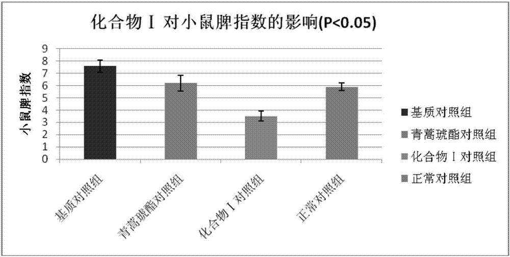 青蒿琥酯衍生物、其制备方法及其应用与流程