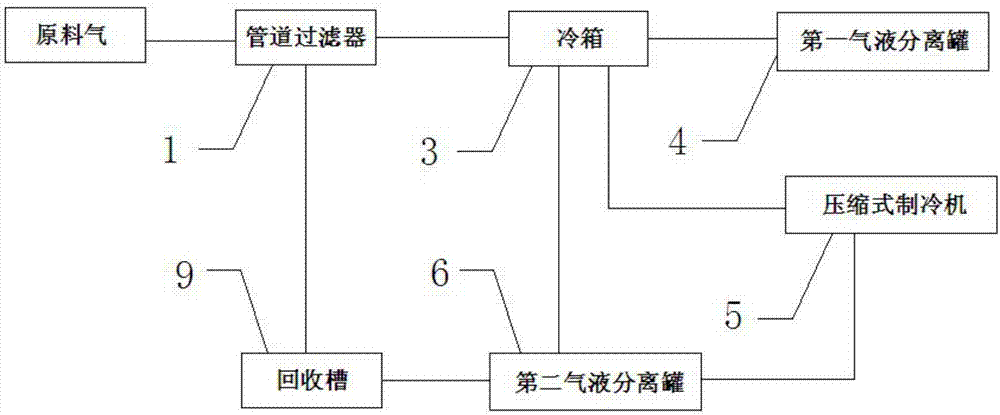 一种甲苯冷凝回收装置的制作方法