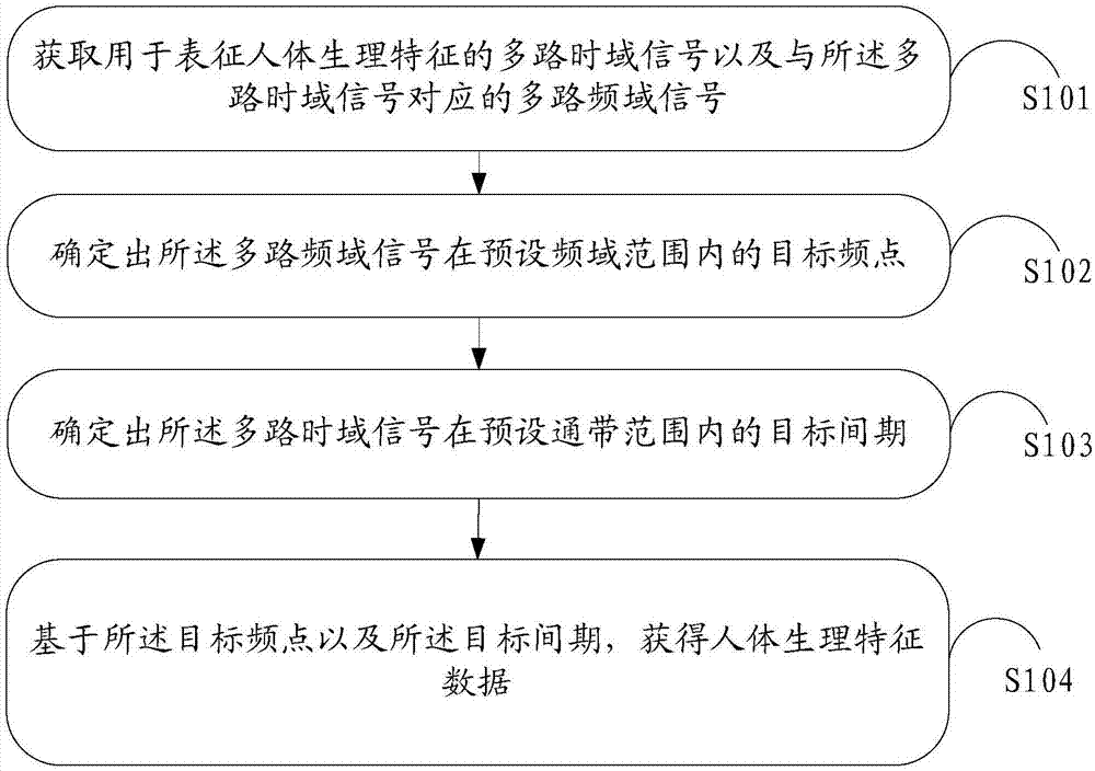 一种智能床垫系统及人体生理特征数据提取方法与流程