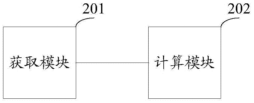 油井分层采油桥式分采器单流球阀流量系数的确定方法与流程