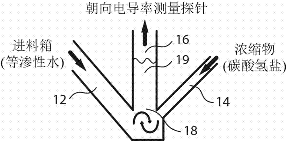 用于预混合透析液的装置的制作方法