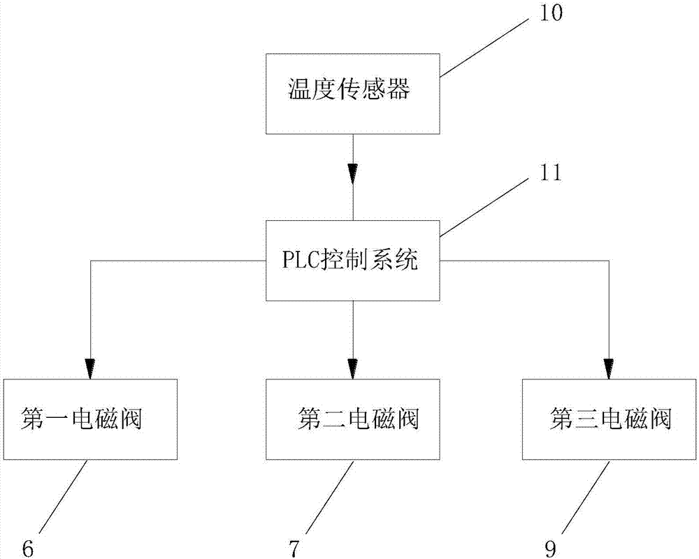 具有自动灭火功能的自清洁式工程车辆的制作方法