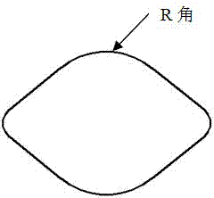 直线段法兰冲裁落料的制作方法