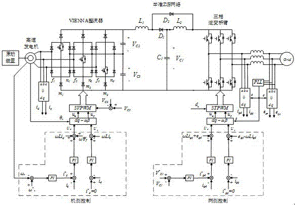 基于VIENNA整流器的阻抗源高速发电机两级升压并网系统的制作方法