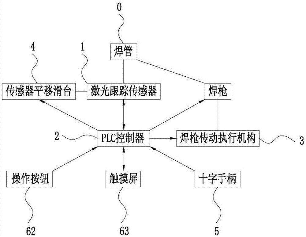 大直径焊管焊缝跟踪装置的制作方法